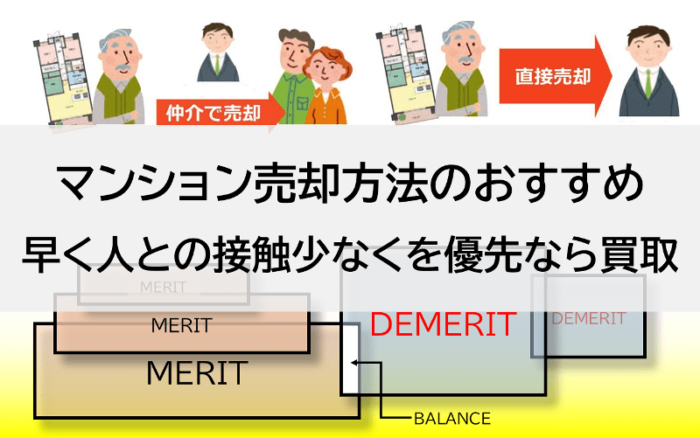 マンション売却方法のおすすめ、早く人との接触少なくを優先なら買取
