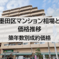 墨田区マンション相場と価格推移、築年数別成約価格