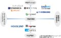 上場不動産買取業者ポジショニング