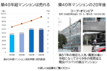 築40年超マンションは売れる01