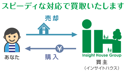 京都市の不動産買取業者おすすめ11選／インサイトハウスの不動産買取