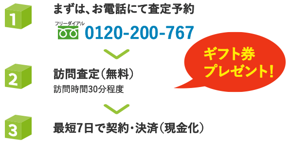 奈良市などの不動産買取業者おすすめ10選／リビング奈良の買取までの流れ