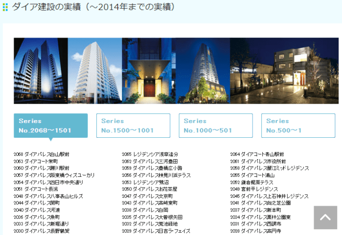 ダイア建設の分譲実績：ダイア建設の分譲実績は2068棟