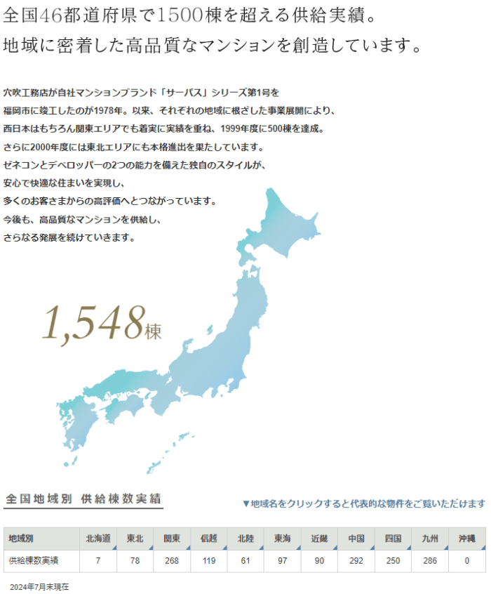 サーパスマンションとは：サーパスマンションは全国で1,548棟