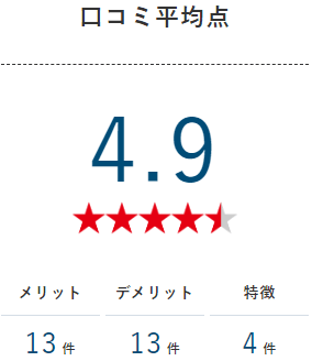 サーパスマンションの中古：サーパス大分駅前（大分市）の口コミ平均点