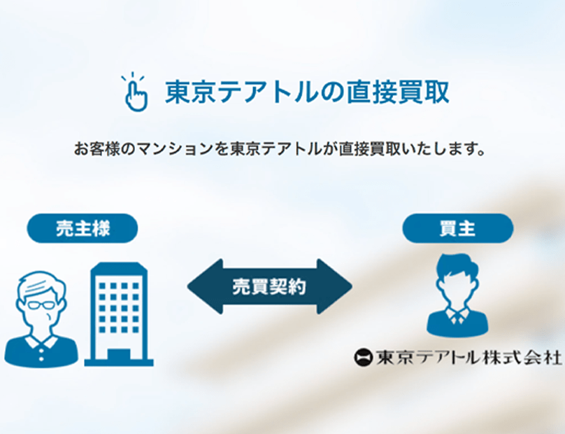 マンション買取業者おすすめ11選／東京テアトルの直接買取