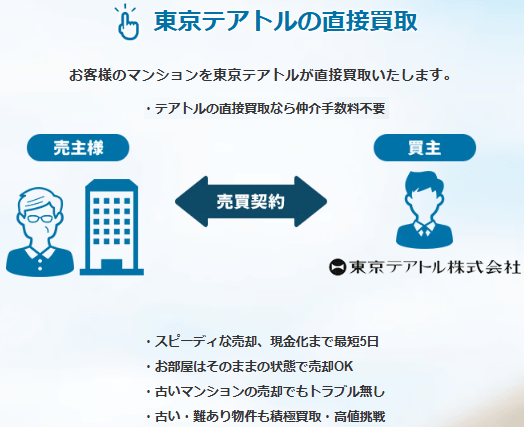 不動産買取業者のおすすめの選び方：直接買取、仲介手数料不要