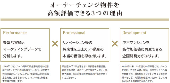 不動産買取業者の選び方：オーナーチェンジ物件を買い取る業者を選ぶ／コスモスイニシアはオーナーチェンジ物件買取