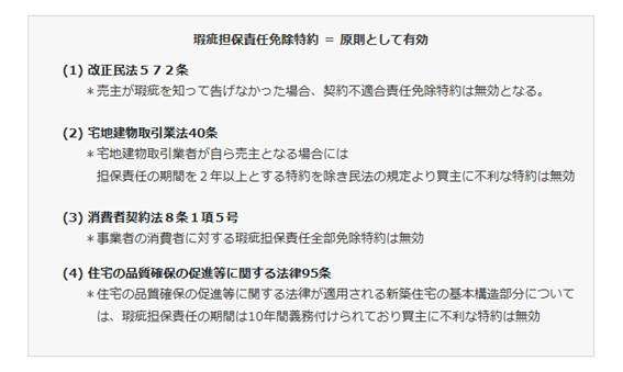 契約不適合責任の免責／瑕疵担保責任免除特約ー原則として有効／一般社団法人住宅金融普及協会