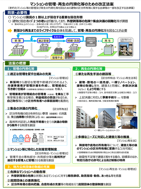 マンション建て替えがラッキーと言われる所以／老朽化マンション対策に建て替え以外の選択肢：老朽化マンション等の管理及び再生の円滑化等を図るための建物の区分所有等に関する法律等の一部を改正する法律案