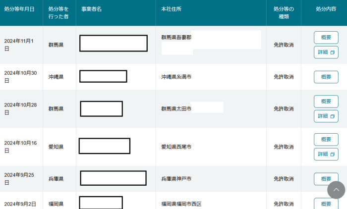 不動産悪徳業者一覧の調べ方：不動産悪徳業者の検索結果一覧