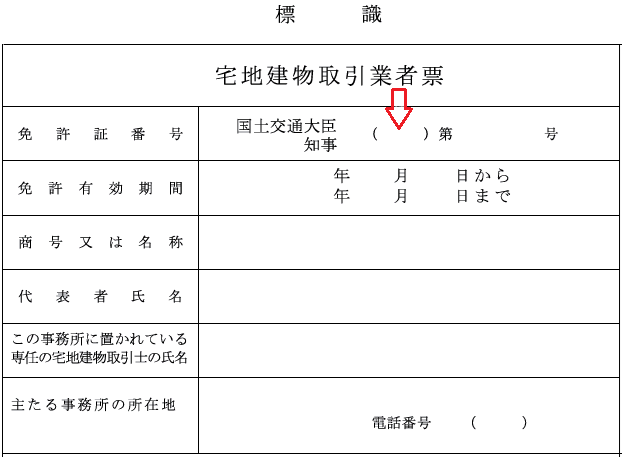 悪質な不動産買取業者に遭わない選び方／老舗・信頼性の高い不動産業者を選ぶ／宅地建物取引業の免許番号