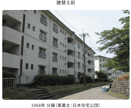建て替えられたマンションの平均寿命は40年／建物診断の結果から、構造安全性に問題はないものの、外装材の劣化が進んでおり、給排水管の更新の必要に迫られていました。