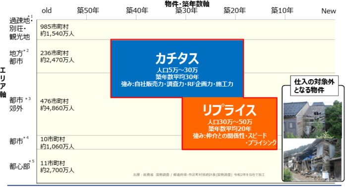 カチタスグループがビジネス展開するエリア・築年数／2025年3月期決算報告書（第47期）