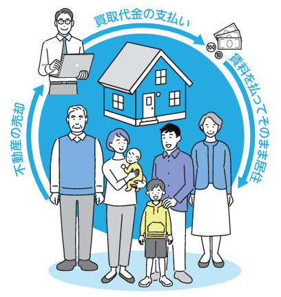不動産買取業者おすすめ｜リースバック編