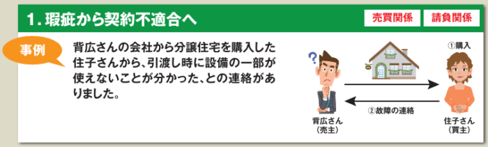 契約不適合責任と瑕疵担保責任の違い／住宅業界に関連する民法改正の主要ポイント／国土交通省
