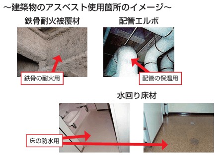 マンション買取価格が相場より安値になる物件／アスベストが使われていて解体費が高額となる物件
